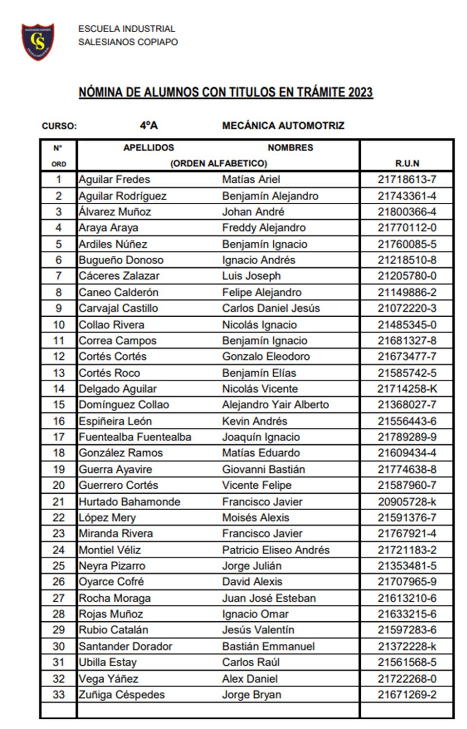 1 LISTA